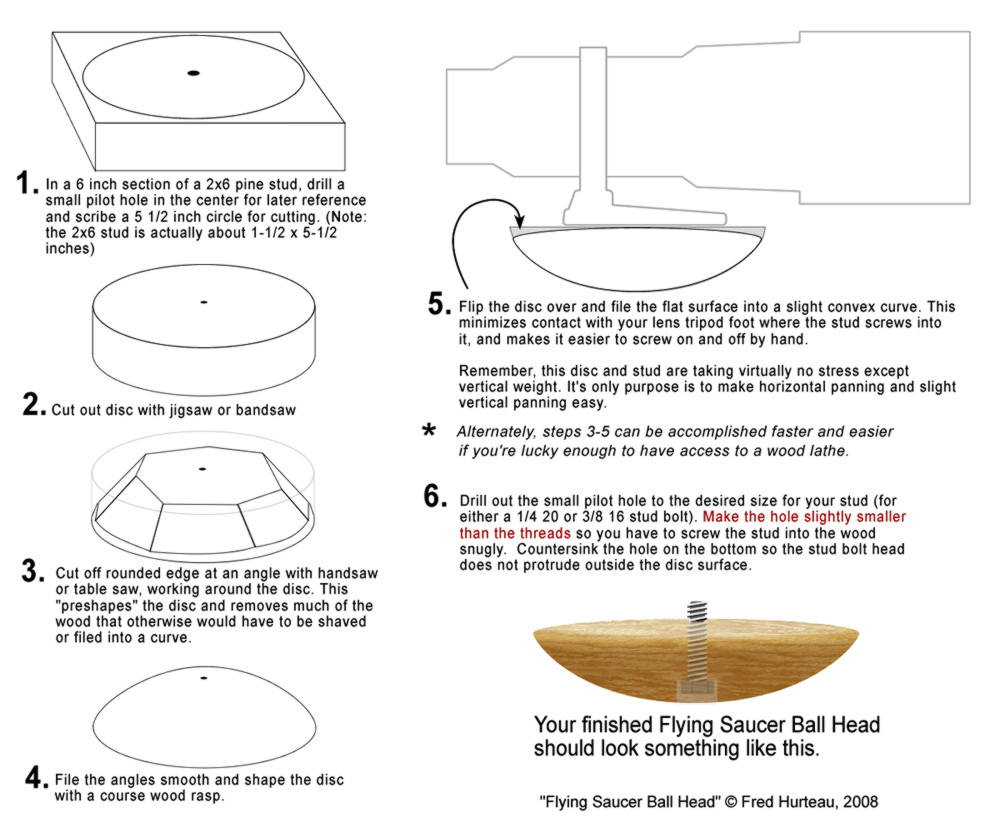 Carolina Wild Photo Equipment Notes